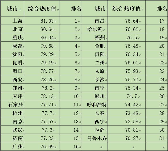 中國經(jīng)濟(jì)體制改革基金會如何開展新時期全面深化改革評估工作 ——基于改革熱度指數(shù)的探索                                       