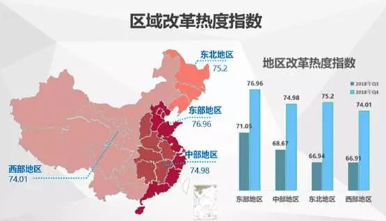 中國經(jīng)濟(jì)體制改革基金會中國城市季度改革熱度榜單：19個(gè)大城市排座次，青島未進(jìn)前十